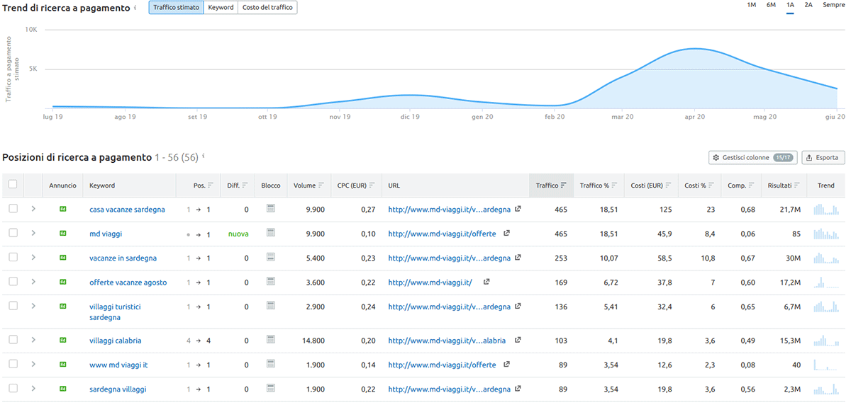 semrush-advertising