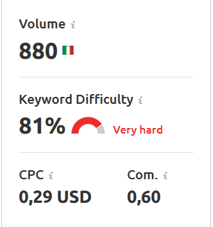 semrush-key-difficulty