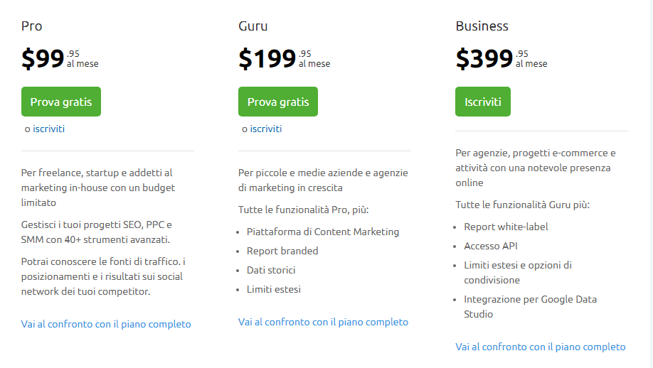 semrush-prezzi