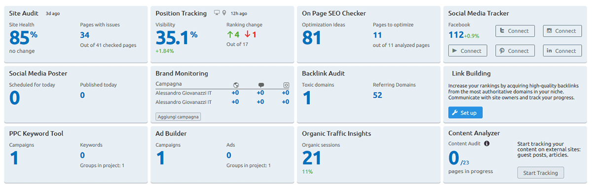 semrush progetti