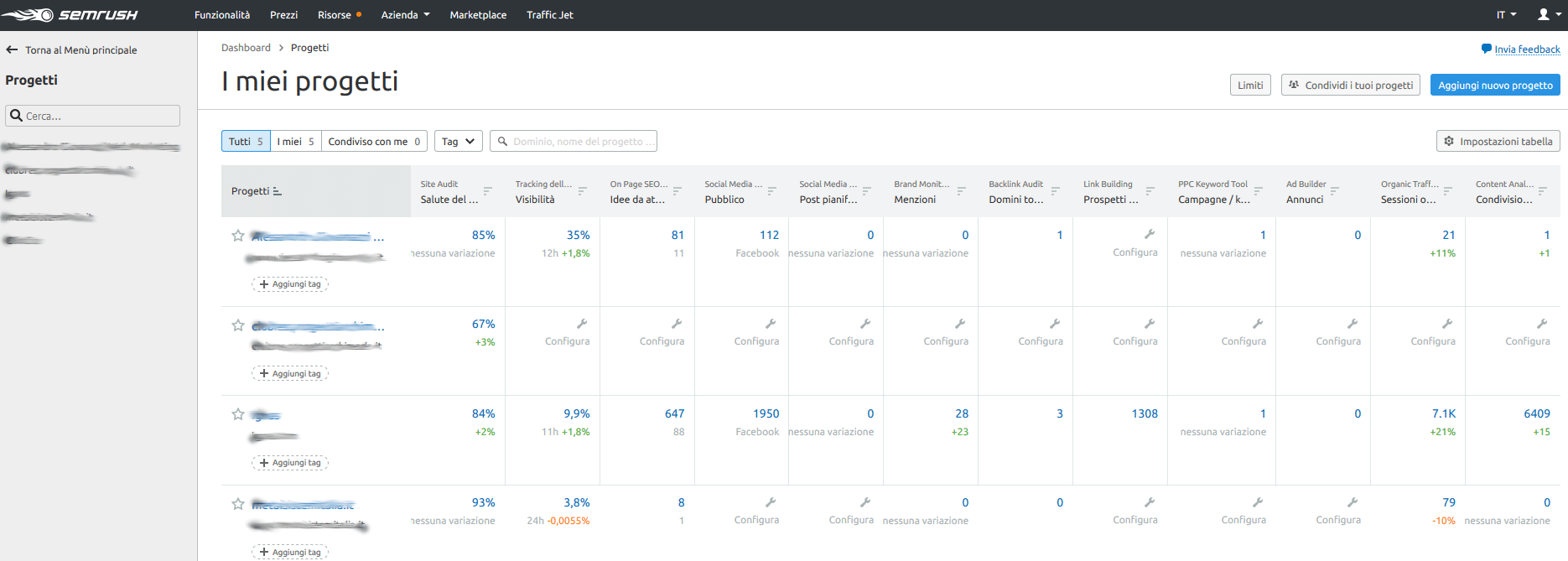 semrush progetti