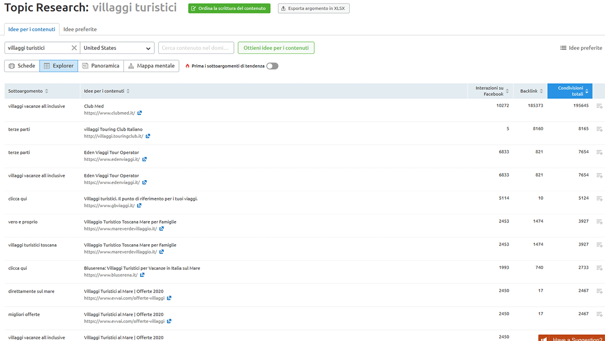 semrush-topic-res
